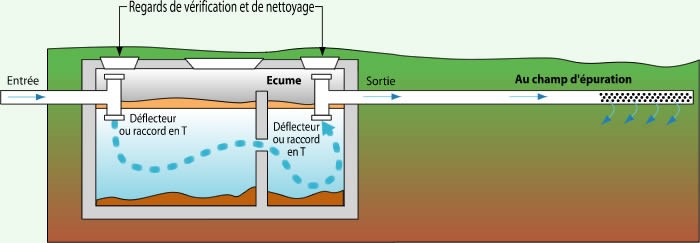 fosse septique a quebec